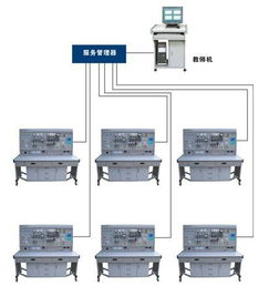 yuyw 02b 網(wǎng)絡(luò)化智能型維修電工電氣控制技能實訓(xùn)考核裝