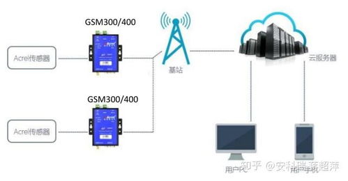 電氣火災事故頻發(fā)而研發(fā)的一套電氣火災預警和預防管理系統(tǒng)
